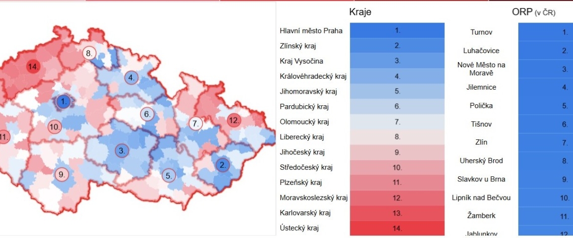 Nejlepší podmínky k životu v Česku jsou v Turnově