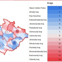 Nejlepší podmínky k životu v Česku jsou v Turnově